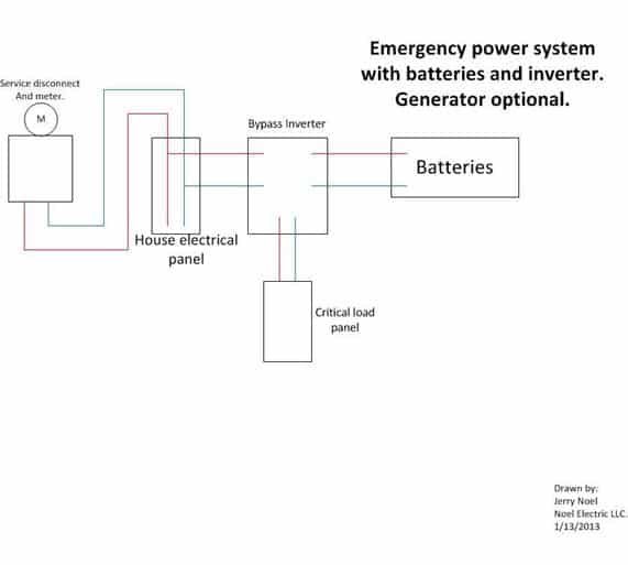 Emergency electric power battery