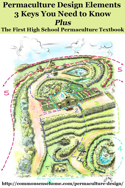Permaculture Design - 3 Key Elements You Need to Know, Plus an Introduction to the First High School Permaculture Textbook, The Permaculture Student 
