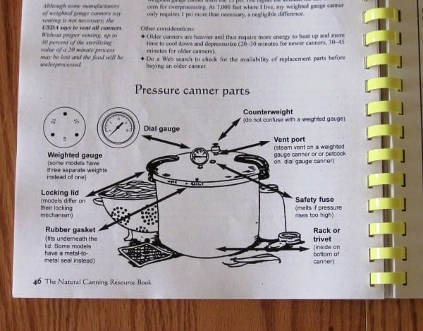 Canning book diagram