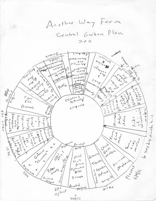 Garden Journaling and Planning: Free Journal Page Printables  Gardening  journal printables, Garden journal template, Garden journal