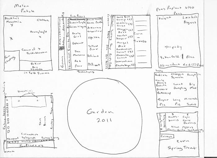 Garden plan 2011