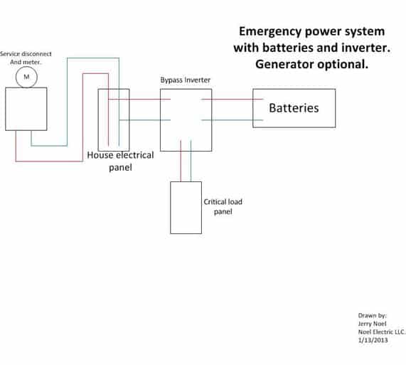 Emergency Power Systems - Inverters