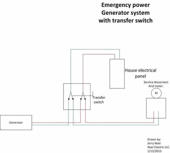 Emergency electric power generator