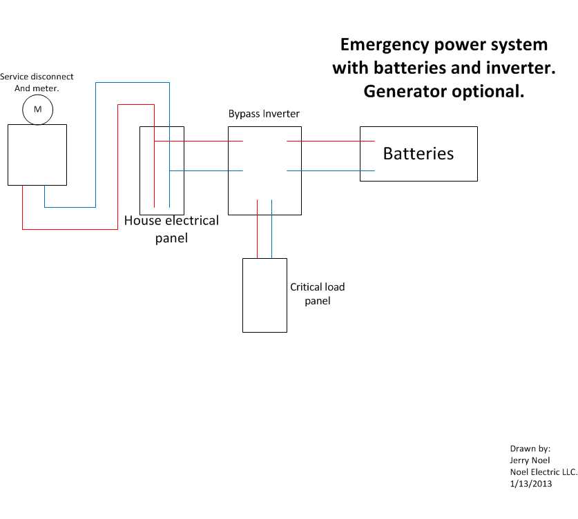 Surviving Without the Grid - Emergency Backup Power