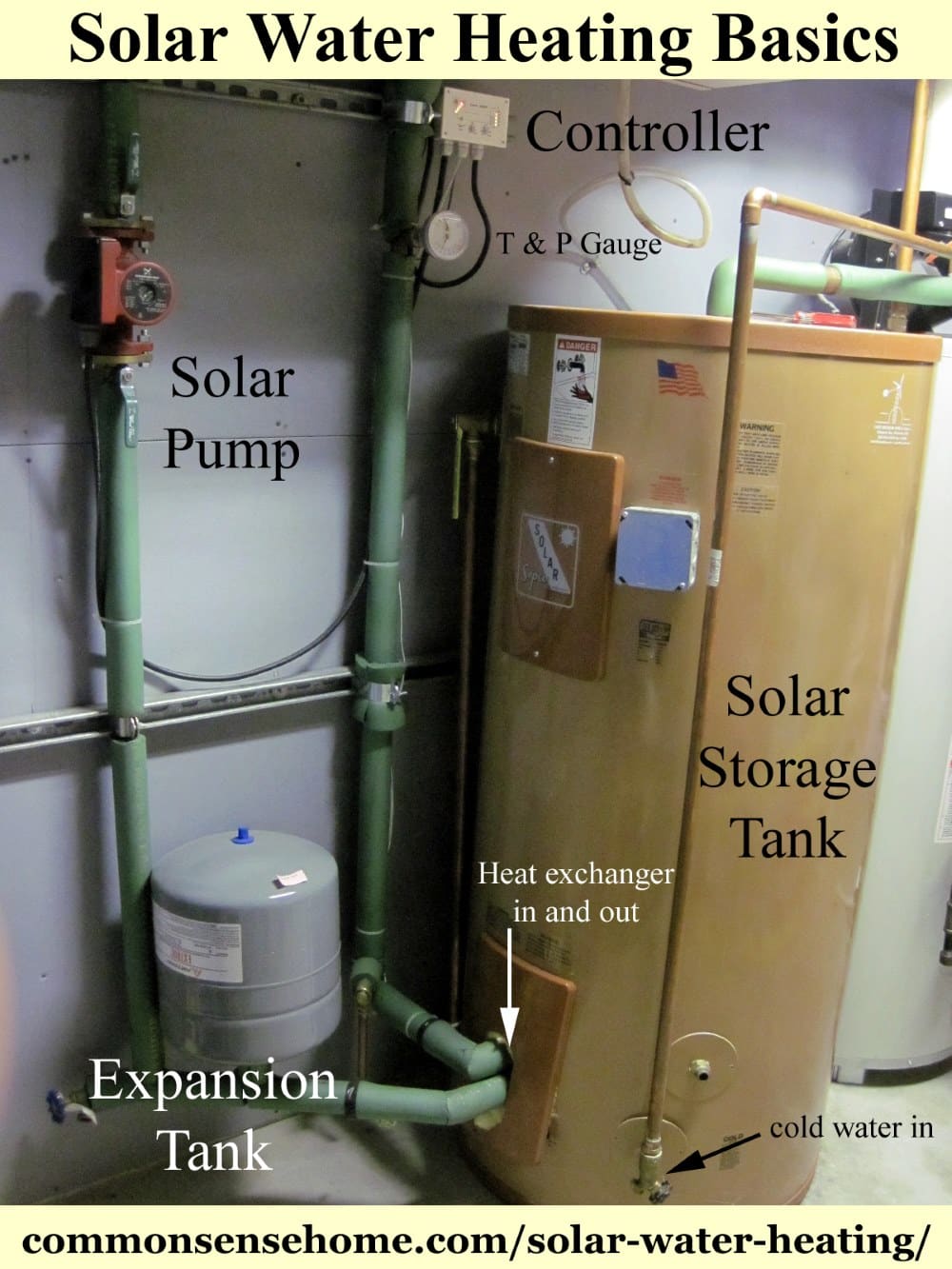 solar water heating equipment