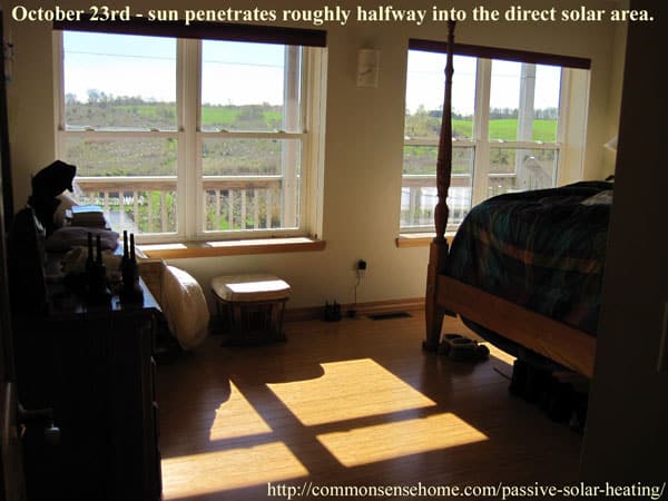 passive solar heating basics