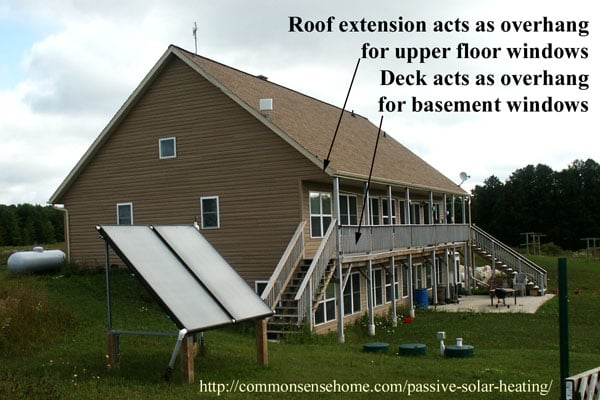 Passive solar overhang protects against overheating in summer.