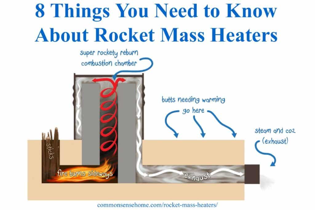 8 Things You Need to Know About Rocket Mass Heaters