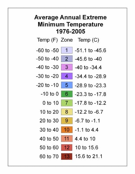 USDA hardiness zone legend