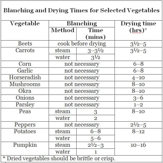 Blanching and Drying Times for Vegetables