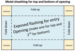 Quick Lock Chicken Door - Predator Resistant, Easy Latch Open Or Closed