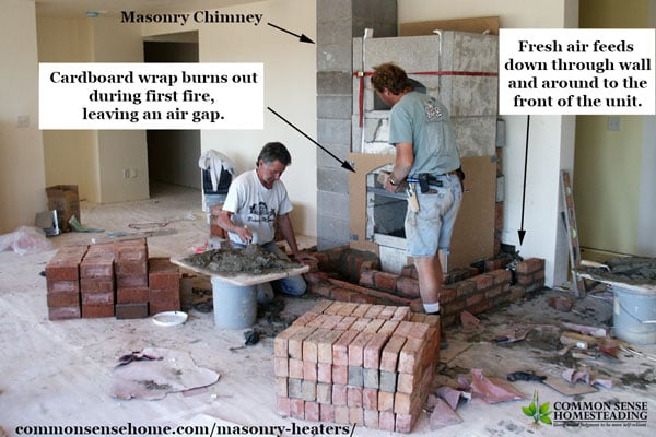 Masonry heater construction.