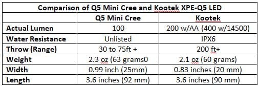 cheap flashlight comparison