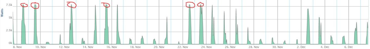 Nov 2019 solar inverter clipping