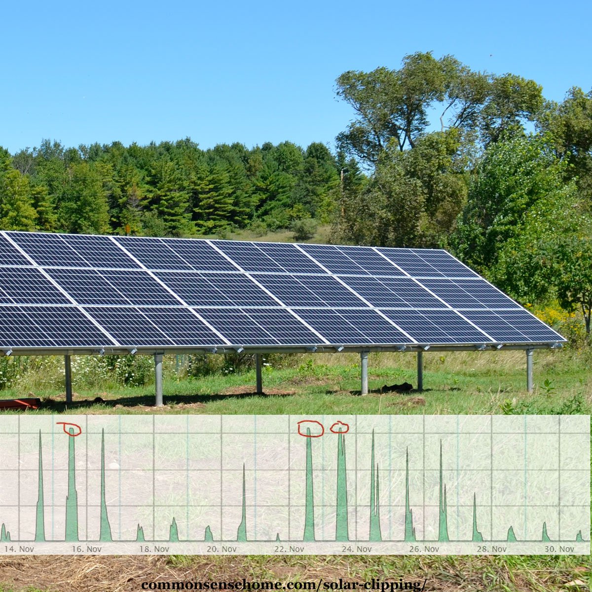 photovolatic panels with solar clipping chart