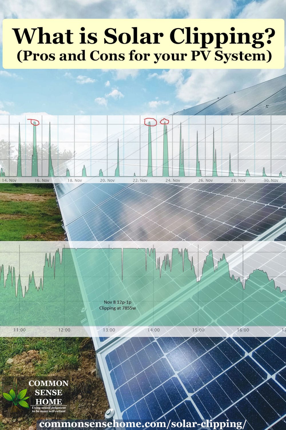 solar clipping