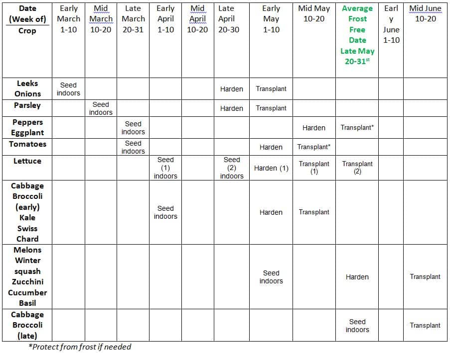 A Calendar for Indoor Seed-Starting