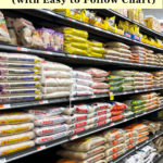 text "Long Shelf Life Foods - What Lasts Best (with Chart)" at top with dry goods grocery shelves