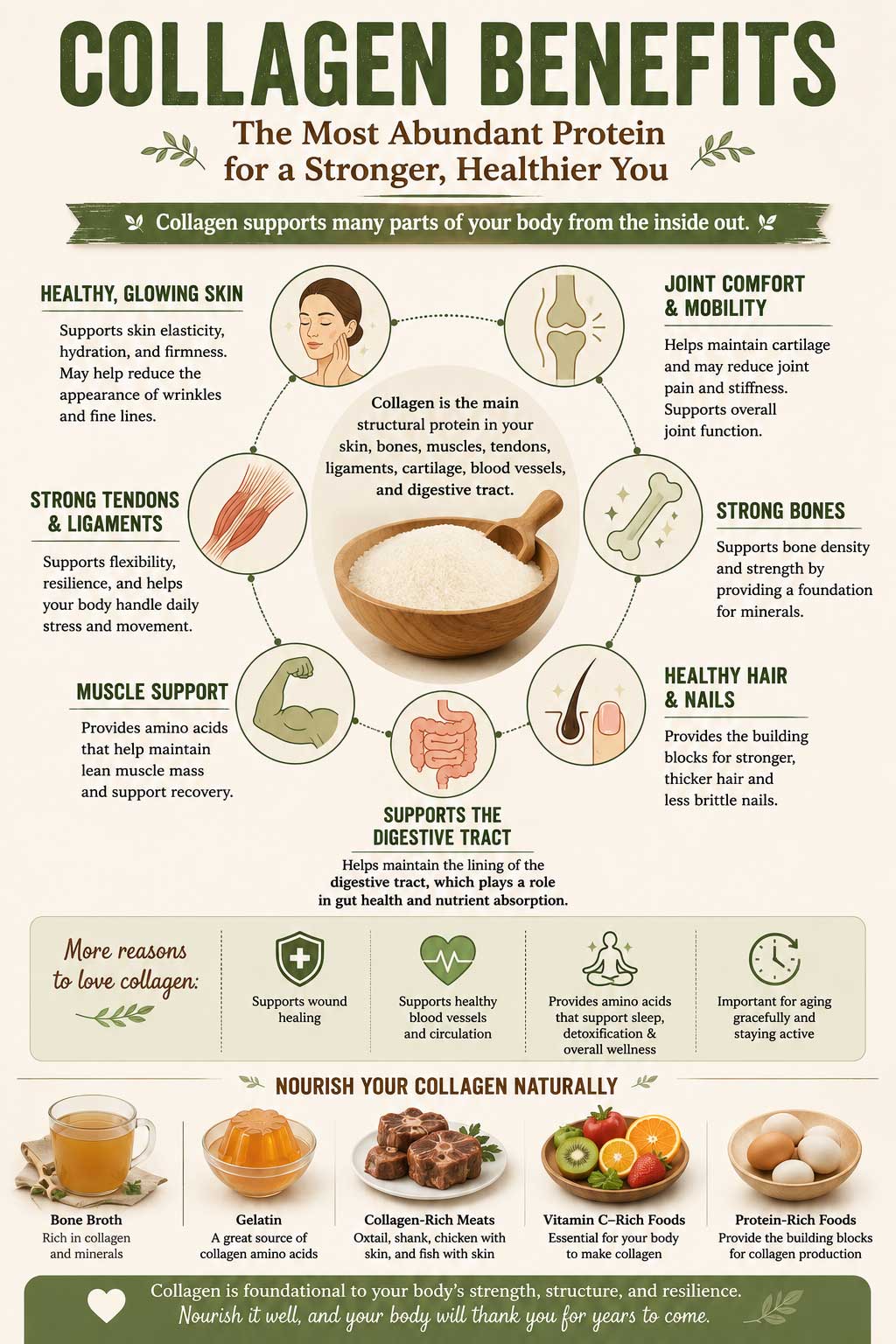 collagen benefits