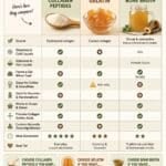 collagen gelatin bone broth comparison chart
