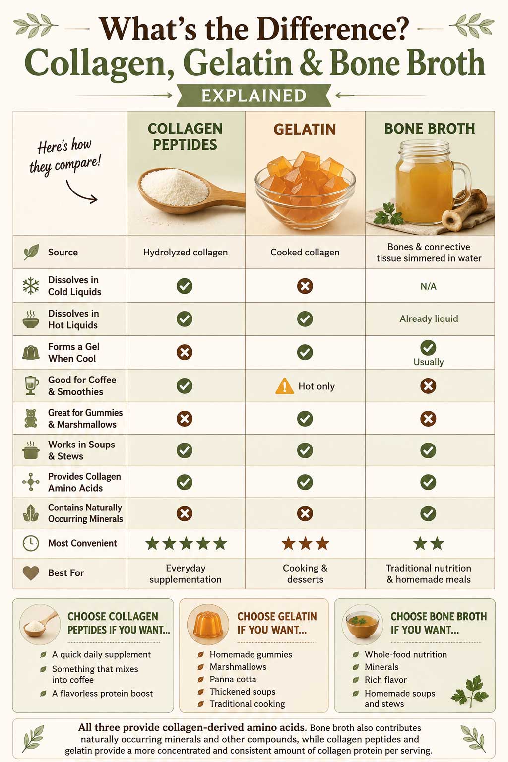 collagen gelatin bone broth comparison chart