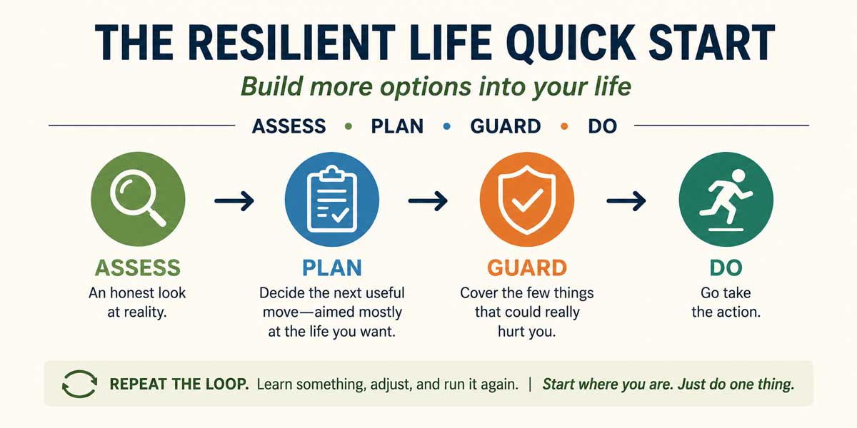 Resilient Life Quick Start Guide